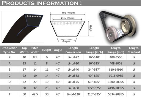 where to buy v belts